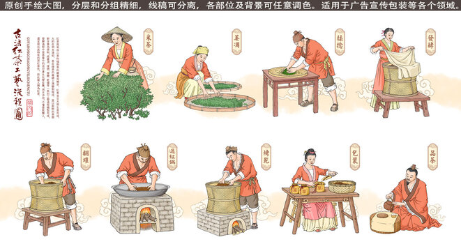 古法红茶工艺流程图