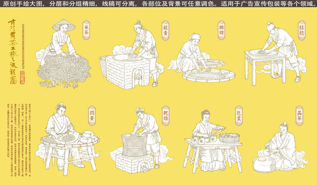古法黄茶工艺流程线描图