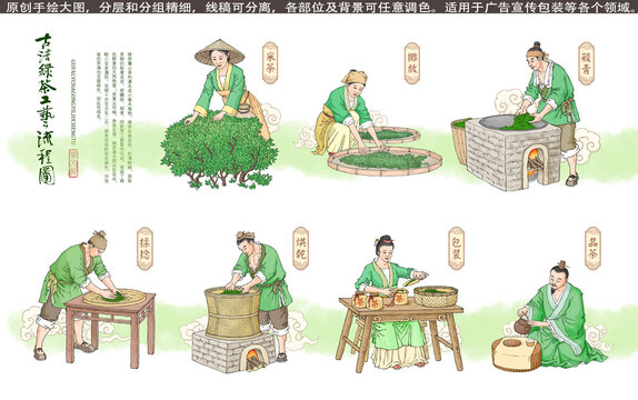 古法绿茶工艺流程图
