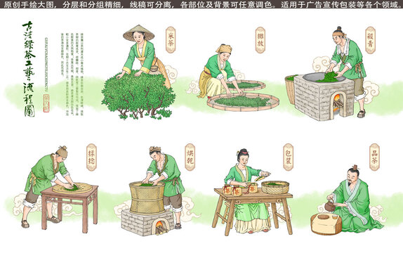 古法綠茶工藝流程圖