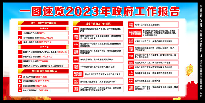 2023年两会