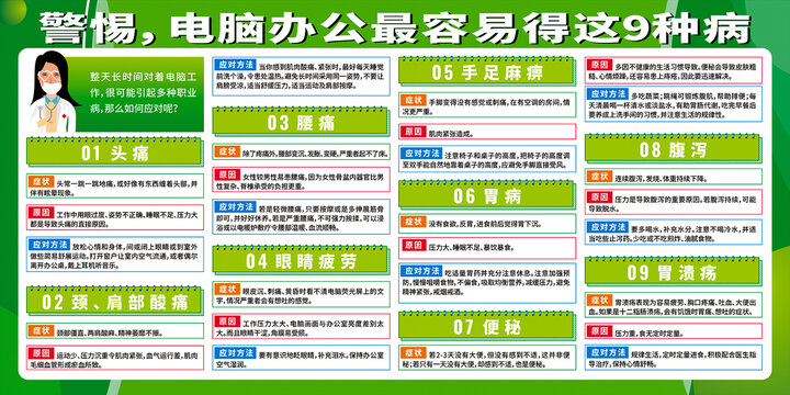 職業(yè)病防治宣傳