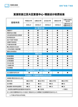 装修设计收费标准