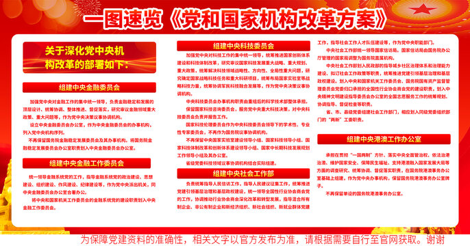 黨中央機構改革