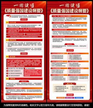 質(zhì)量強(qiáng)國建設(shè)綱要展架