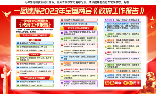 2023政府工作报告