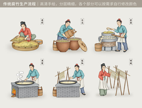 腐竹生產(chǎn)流程
