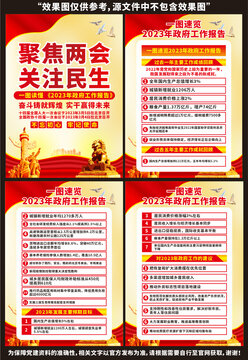 2023兩會