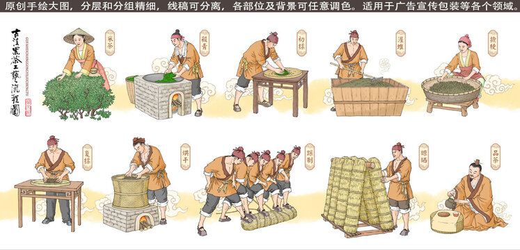 古法黑茶工艺流程图