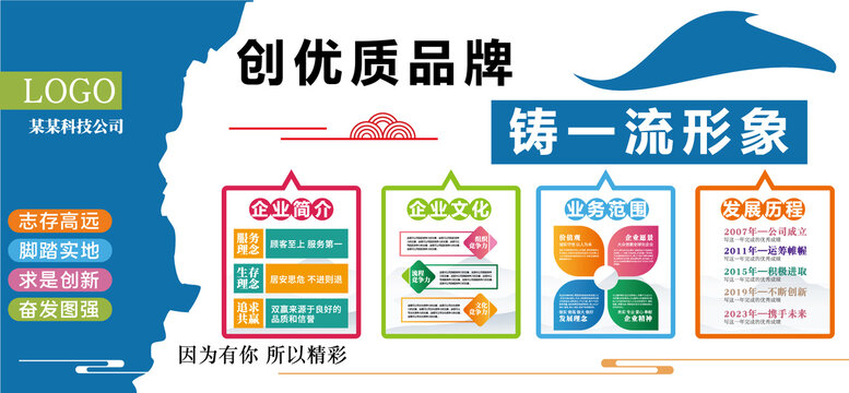 整墻藍(lán)色大氣企業(yè)簡(jiǎn)介文化墻