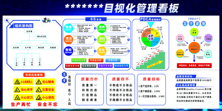 企业目视化管理看板