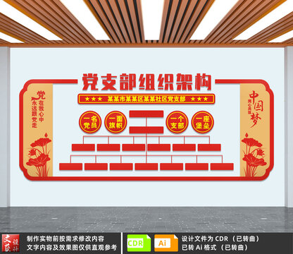 黨支部組織架構(gòu)