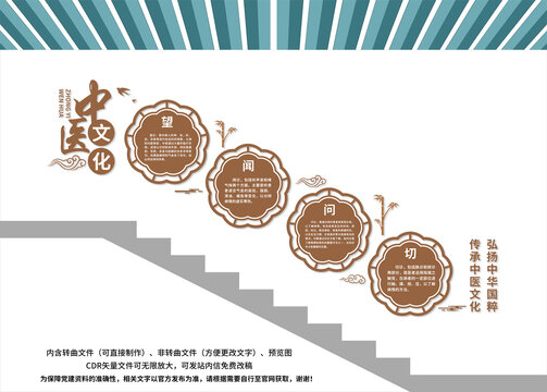 中醫(yī)樓梯文化墻
