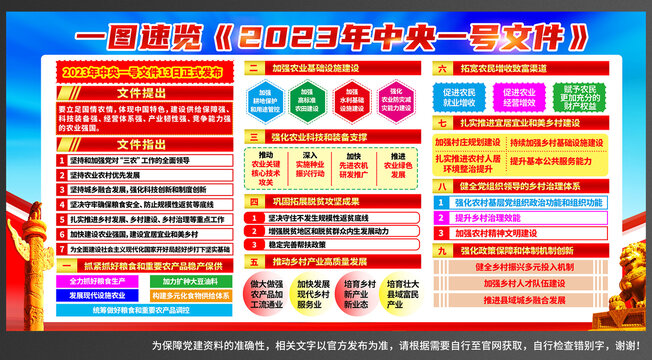 2023年中央一號文件