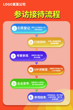接待流程