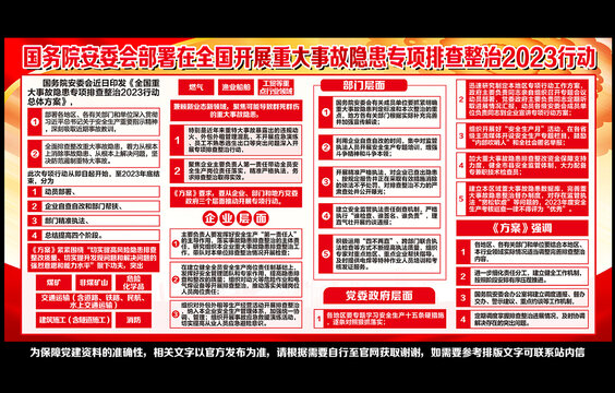 全國開展重大事故隱患專項(xiàng)排查