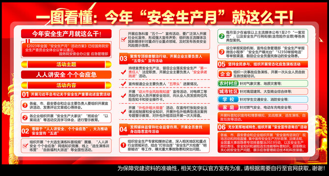 2023年安全生產(chǎn)月