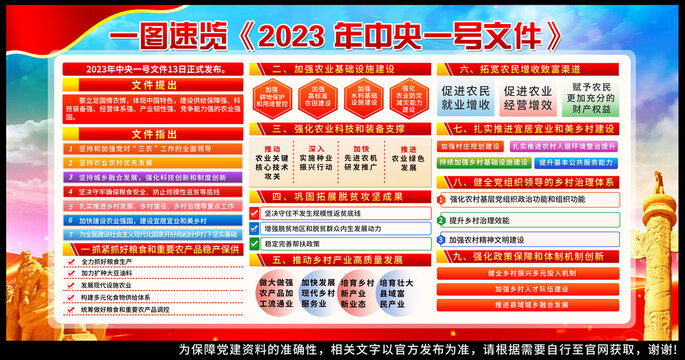 2023年中央一号文件