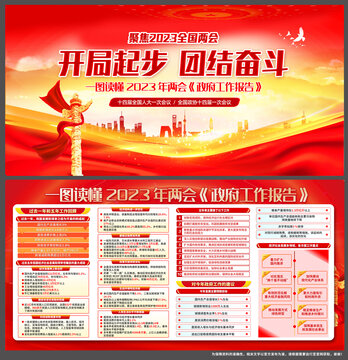 2023兩會(huì)