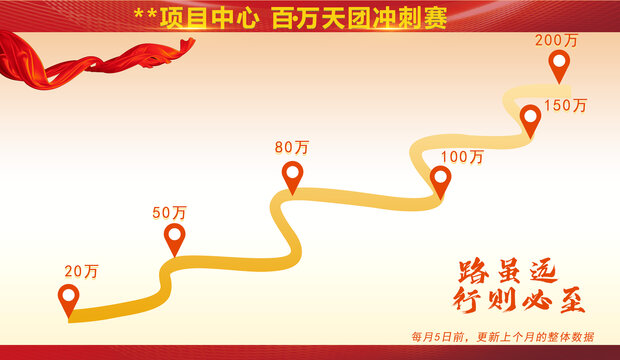 沖刺榜銷售業(yè)績團(tuán)隊(duì)銷冠龍虎榜