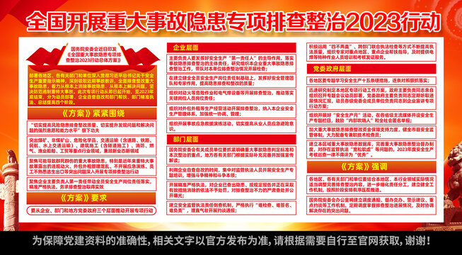 重大事故隱患專項(xiàng)排查整治行動(dòng)