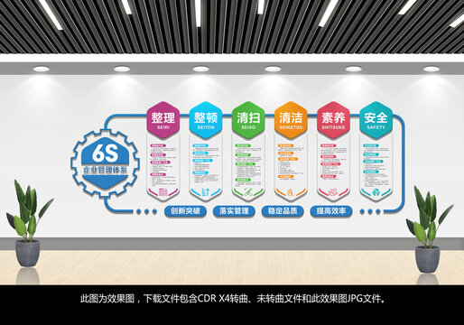 企业6S管理体系文化墙