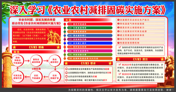 鄉(xiāng)村振興