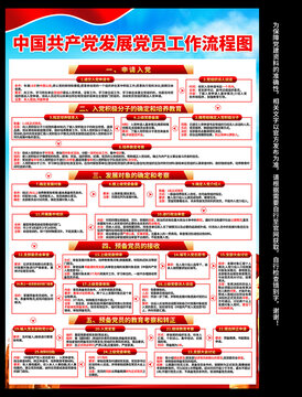 發(fā)展黨員流程圖