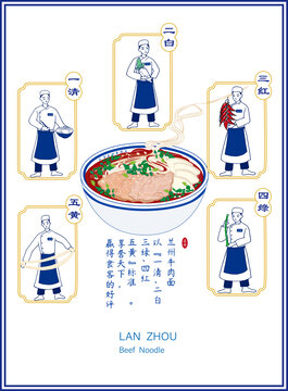 蘭州牛肉面