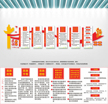民族團(tuán)結(jié)文化墻