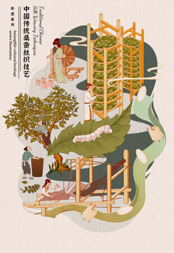 中国传统桑蚕丝织技艺丝绸插画
