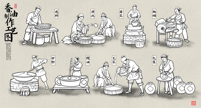傳統(tǒng)手工香油加工流程