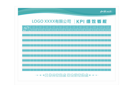 KPI绩效考核看板管理看板