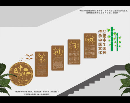 中醫(yī)樓梯文化墻