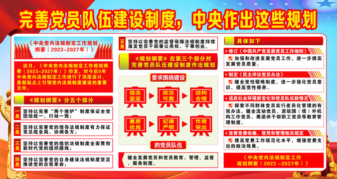完善黨員隊(duì)伍建設(shè)制度