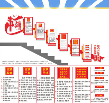 民族團結(jié)樓梯文化墻