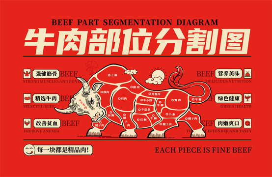 牛肉分割图