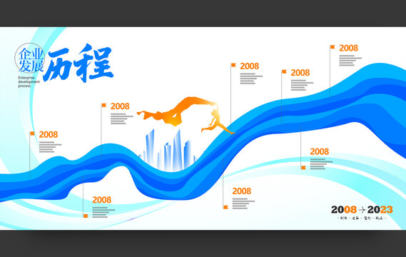 企業(yè)發(fā)展歷程