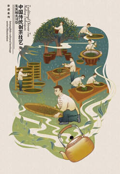 中国传统制茶技艺及其相关习俗