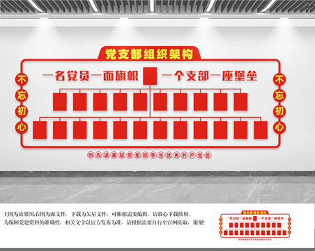 黨支部組織架構(gòu)