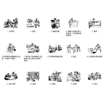活字印刷術(shù)手繪矢量圖