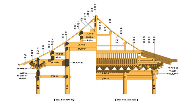 歇山剖面山面比较