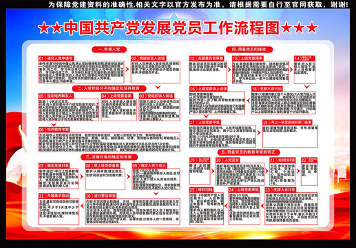發(fā)展黨員工作流程圖