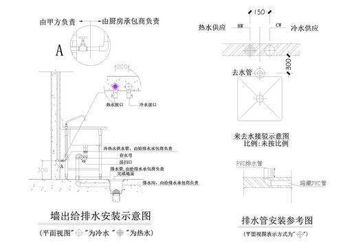 排水示意图