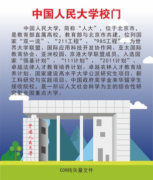 中国人民大学校门