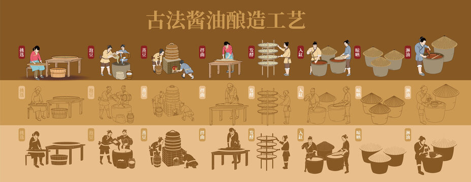 古法醬油釀造工藝