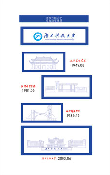 湖南科技大学校史沿革