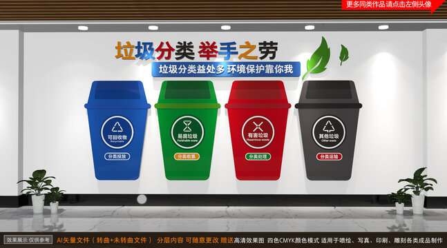 垃圾分類(lèi)文化墻