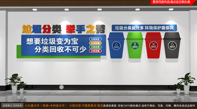 垃圾分類文化墻
