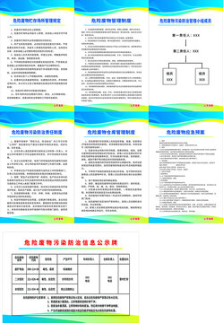 危险废物制度牌